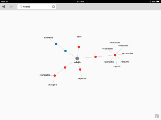 "Volatile" on Visual Thesaurus
